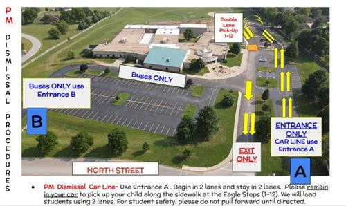 PM Carline Procedures